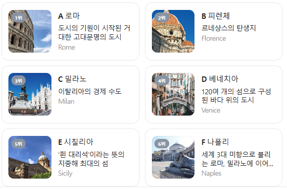 이탈리아 7월 날씨 옷차림 추천 여행지