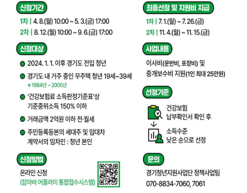 청년 이사비 및 중개보수비 지원 사업