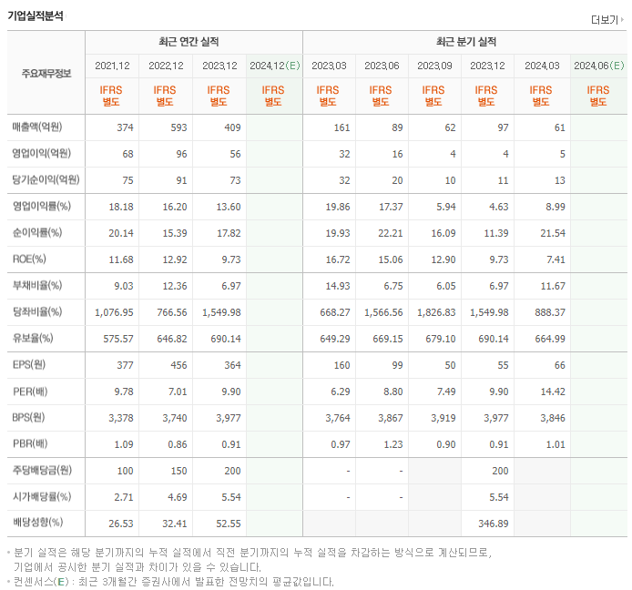 제룡산업_실적