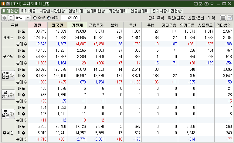 매매현황