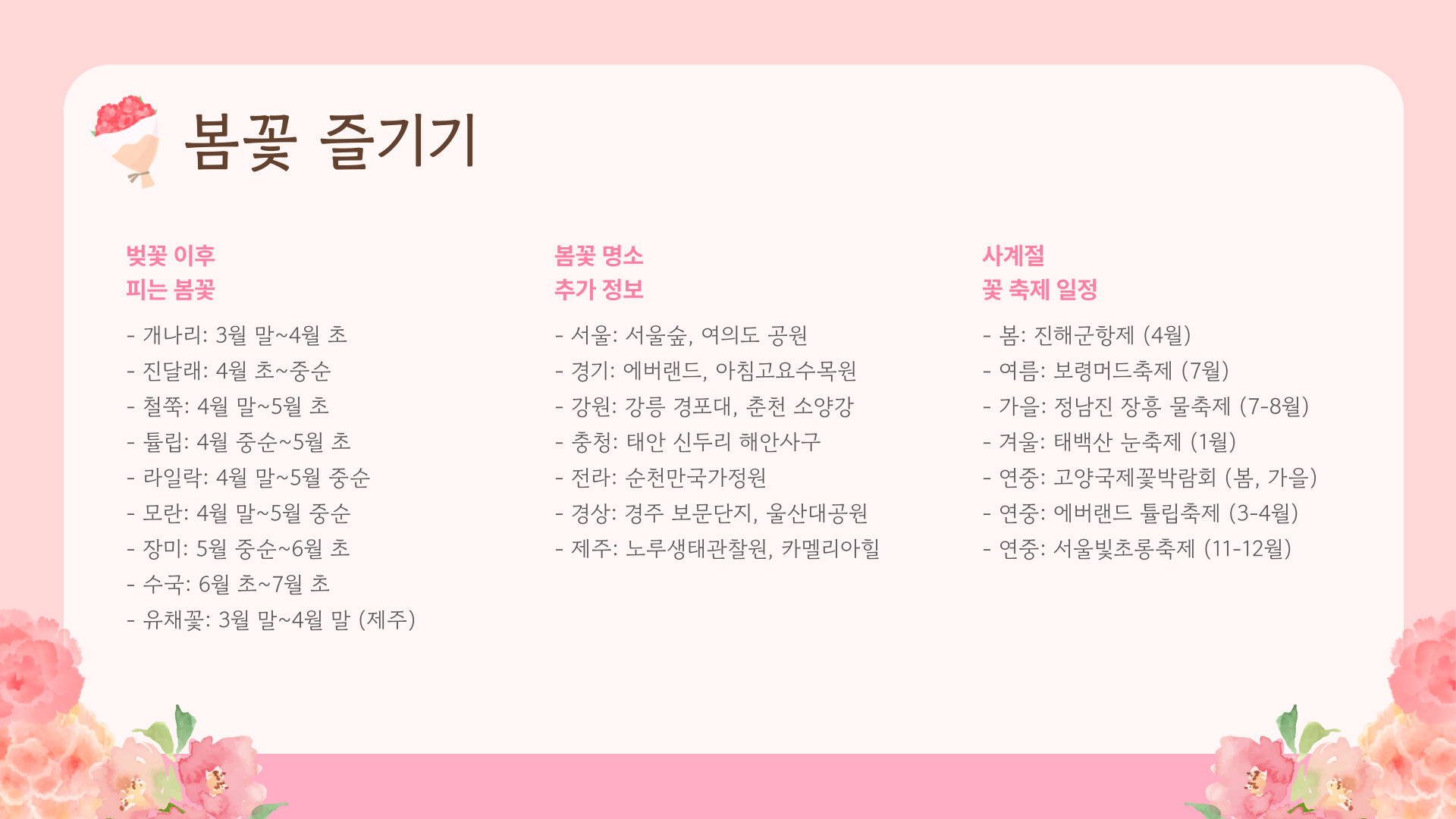 2025년 벚꽃 개화시기