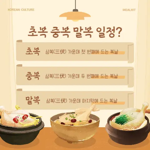 초복-중복-말복-일정-날짜-계산방법