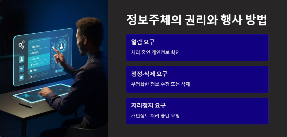 개인정보수집
