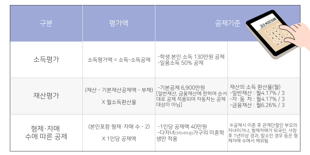 소득인정액 산정표