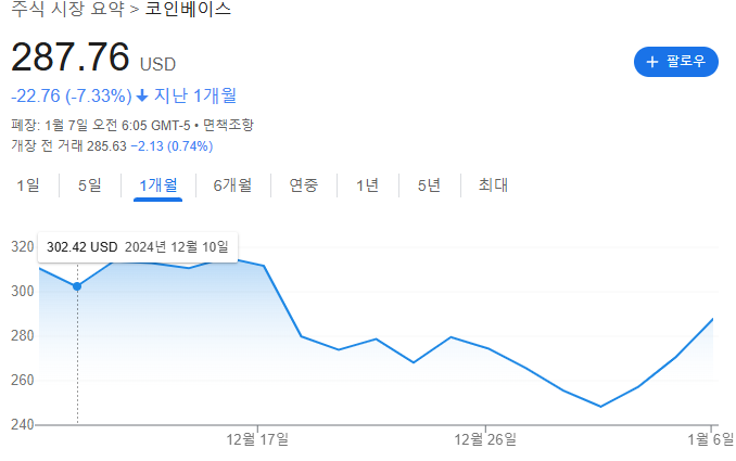 코인베이스 코인베이스주가 12월코인베이스주가