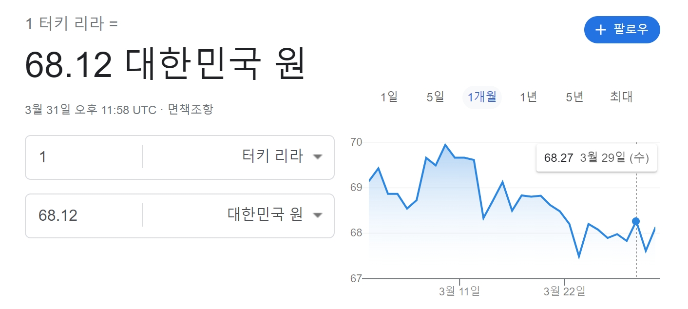 리라 원화 환율