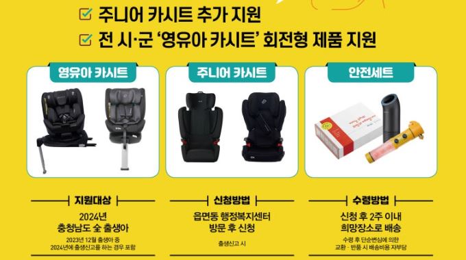 2025 충남 영유아 교통안전용품 지원사업 지원 대상 및 신청 방법 안내