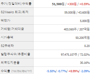 한국항공우주 주가전망 목표주가 배당금