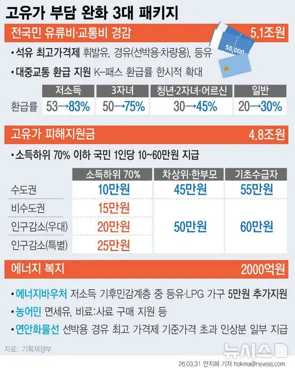 민생지원금-3차 