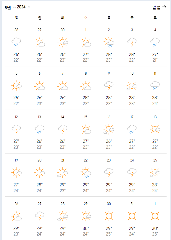 대만-5월-날씨-옷차림