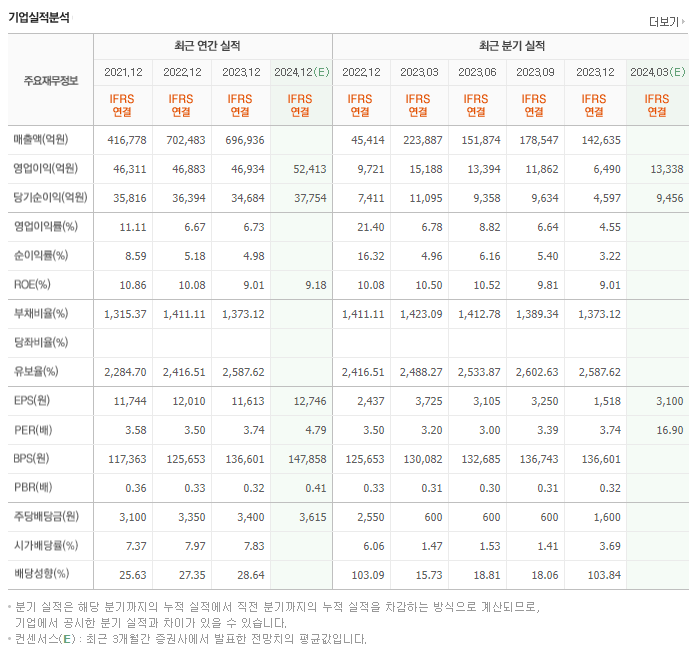 하나금융지주_실적