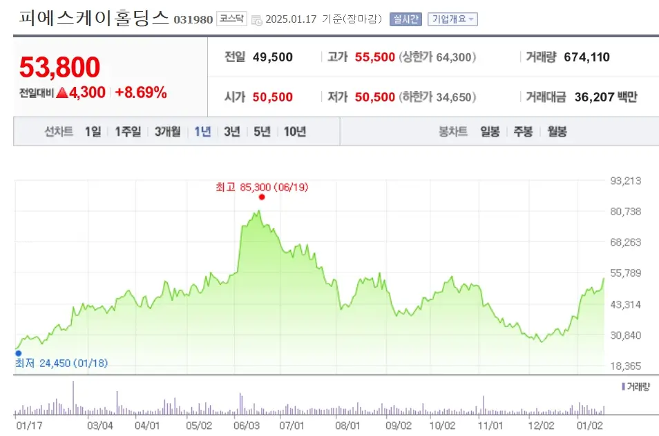 반도체 유리기판 관련주