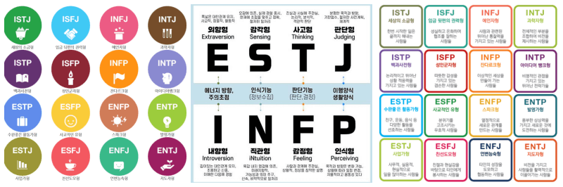 MBTI 유형 사진 3개