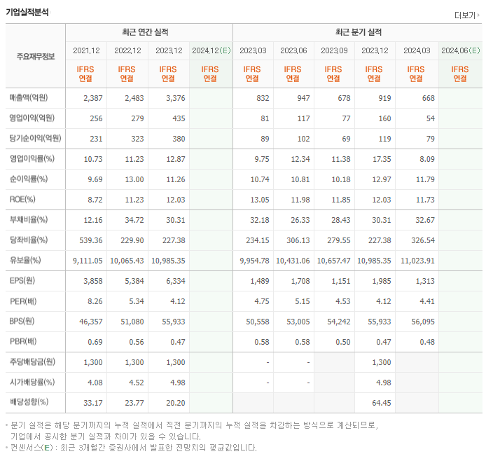 금화피에스시_실적