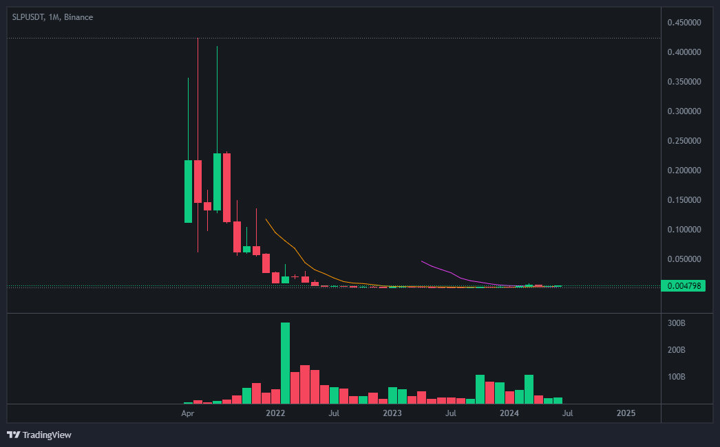 SLP(Smooth Love Potion) 코인 차트분석