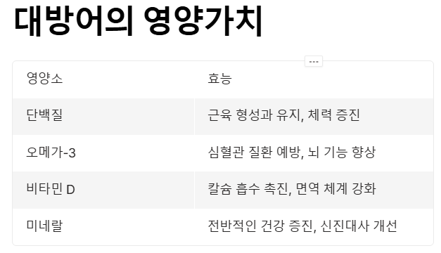 대방어의 영양가치 