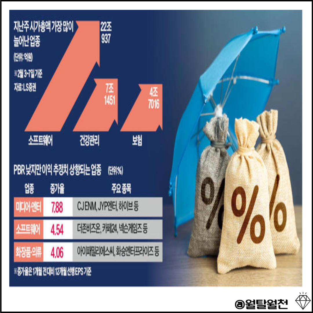 미국 관세 무풍지대 수혜주
