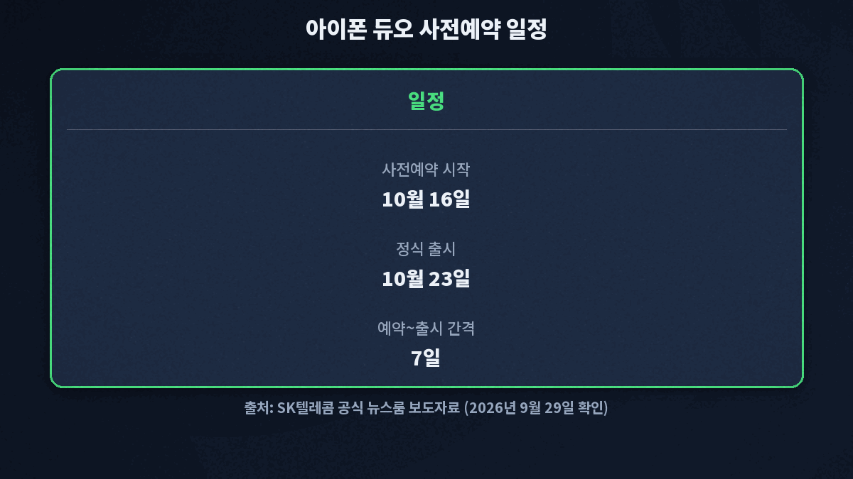 아이폰 듀오 사전예약 10월 16일 시작, 출시 10월 23일 일정 타임라인