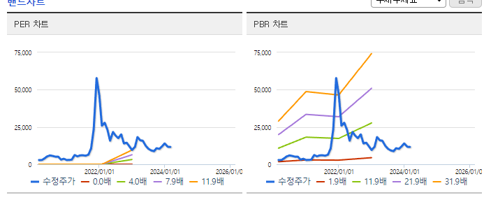 위메이드맥스_밴드차트