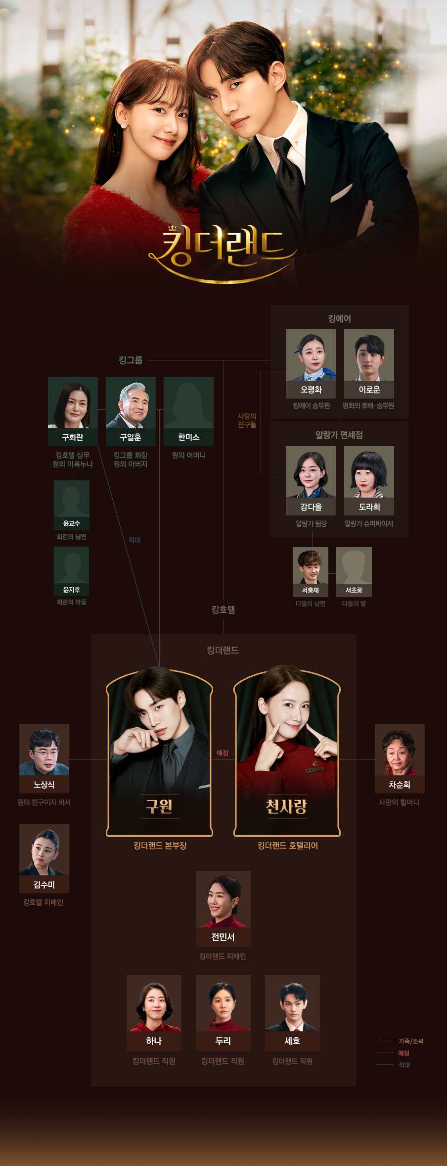 korea drama king the land, relationship