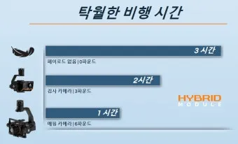 비행 3시간 도착 근거리 해외 여행지 추천 리스트_21