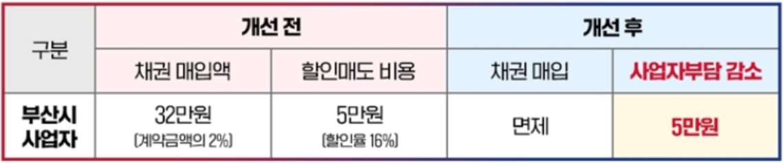 출처 - 행정안전부