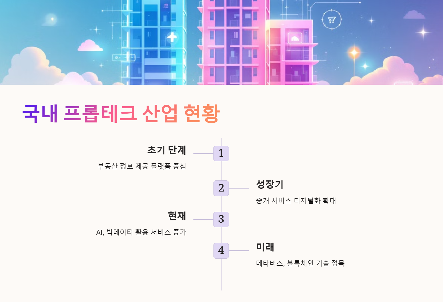 국내 프롭테크 산업 현황