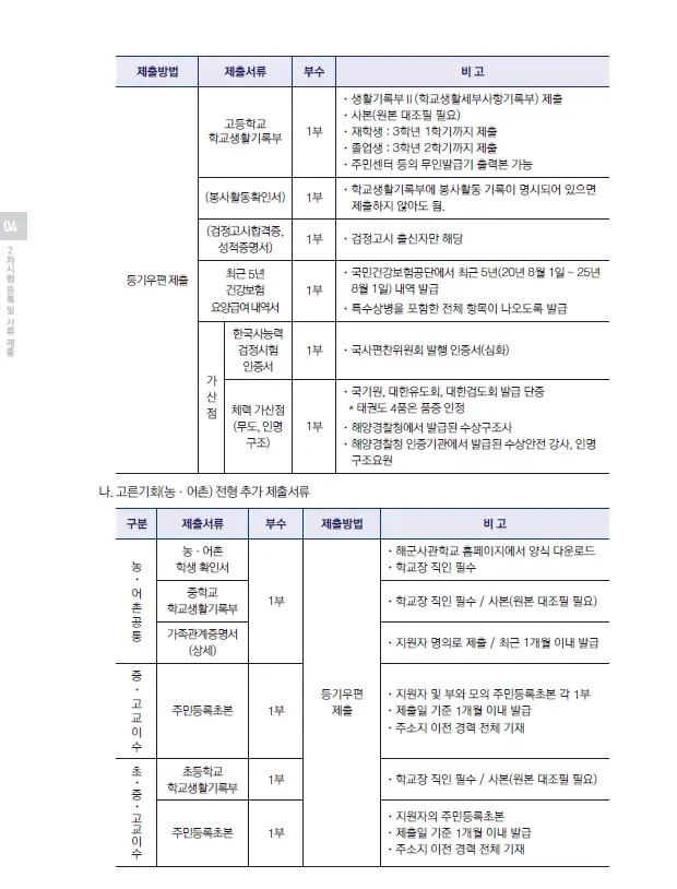 🍎 해군사관학교 1차시험 커트라인 분석