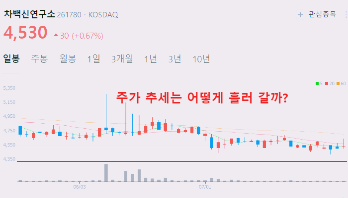 백일해 관련주 대장주 테마주 수혜주 TOP5