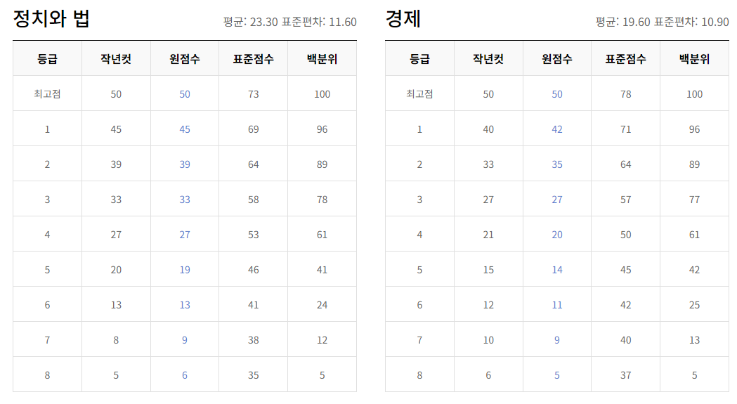 023년 12월 모의고사