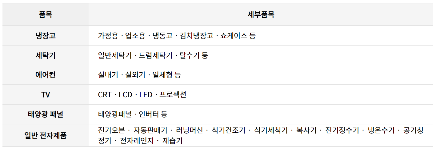 폐기물스티커 인터넷 발급