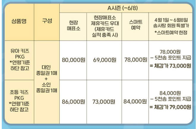 에버랜드 스마트예약 특가