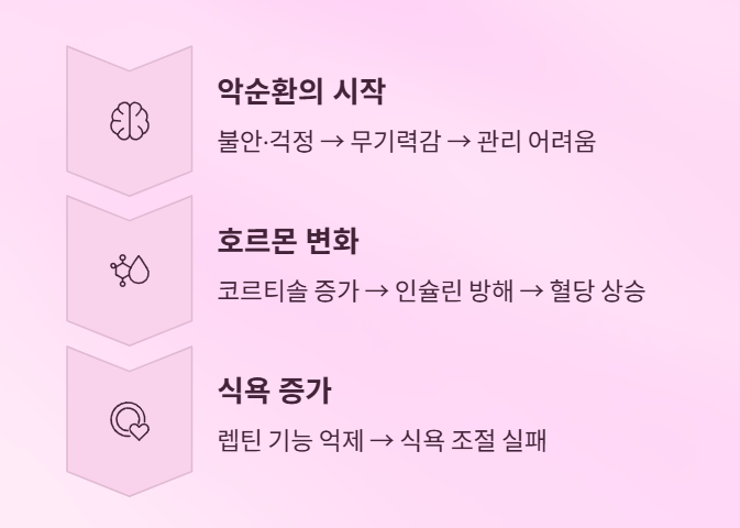 당뇨는 싸움이 아니라, '동행'입니다