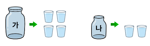 물을 가득 채운 후 모양과 크기가 같은 작은 컵에 옮겨 담아 비교하기