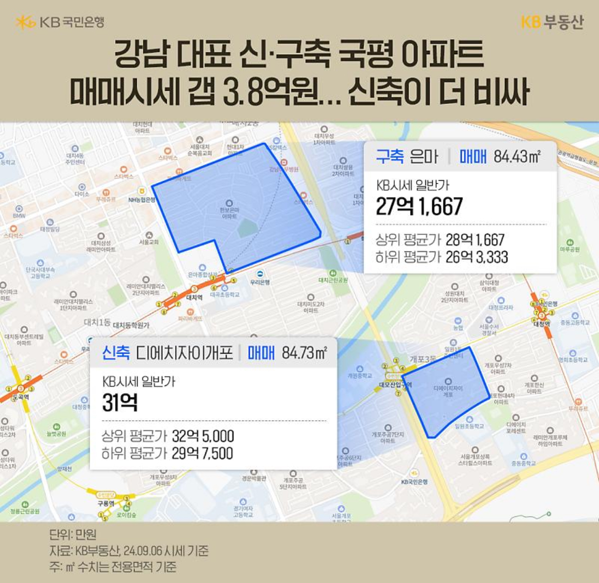 은마아파트 가격