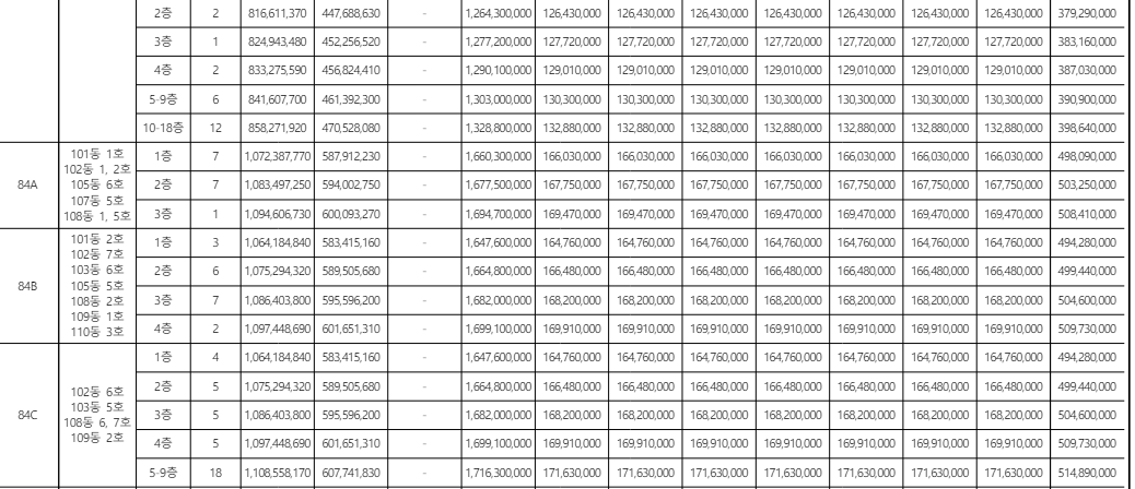 마포자이힐스테이트 라첼스아파트 입주자 모집공고 분양가 평면도 특별공급 일반 1순위 청약 조건 견본주택