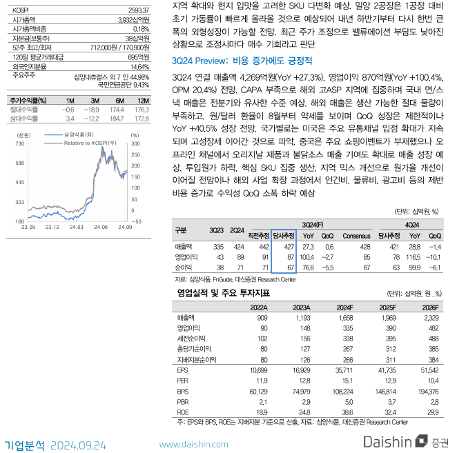 삼양식품 분석
