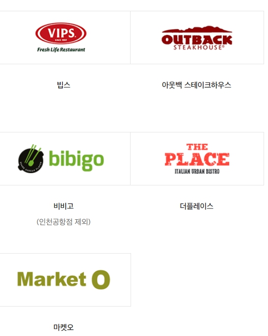 신세계상품권 사용처 호텔&amp;#44; 쇼핑&amp;#44; 외식 외 온라인&amp;#44; 오프라인 사용처 