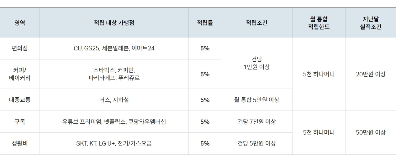 트래블 GO 체크카드