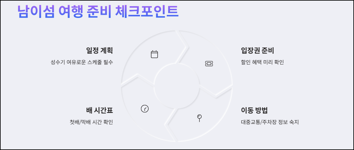 마무리하며: 남이섬 여행 준비 체크포인트
