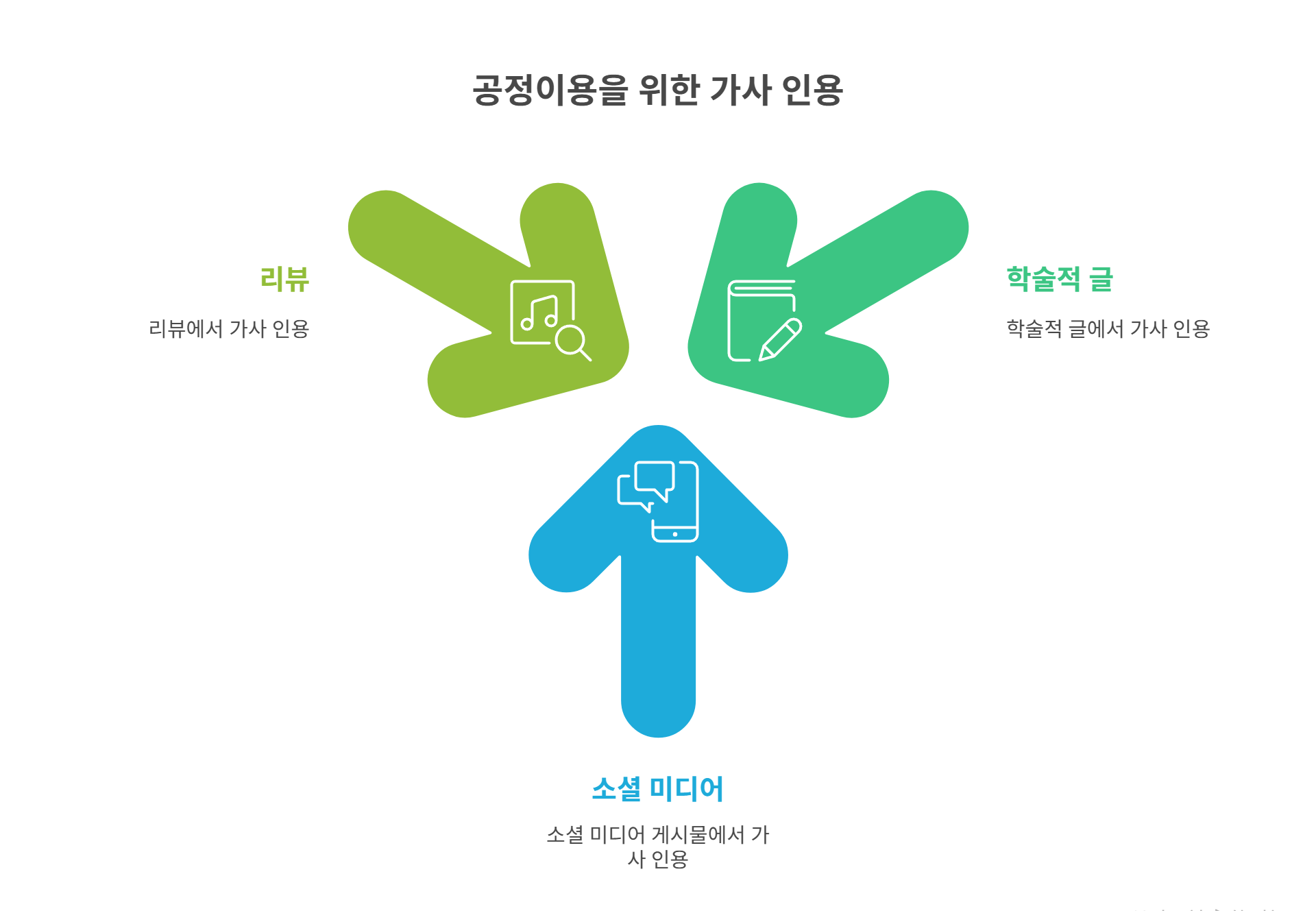 허락 없이 가능한 실제 인용 사례들