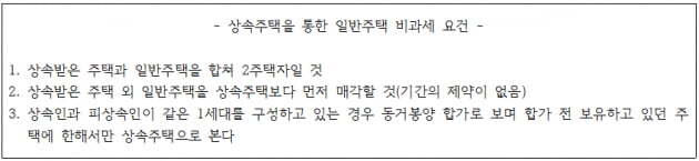 부모·자식 같이 살면서 주택 상속…비과세 가능