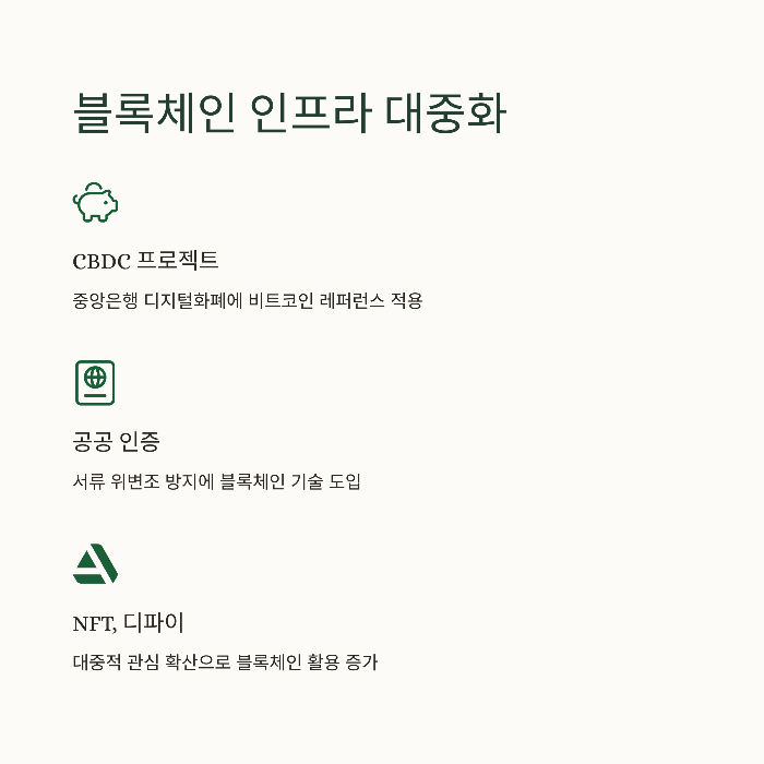 비트코인 시세 전망