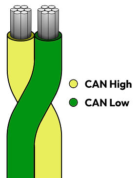 CAN bus is a shared twisted two-wire, 캔통신 트위스트 케이블, 팜테크 FAMTECH