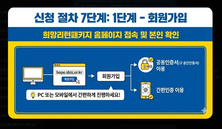 점포 철거비 지원 신청 [최대 600만원] 2026년 지원 대상 및 자격 조건 상세 안내