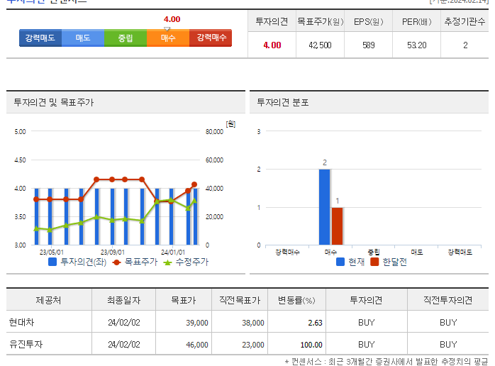 칩스앤미디어_투자의견