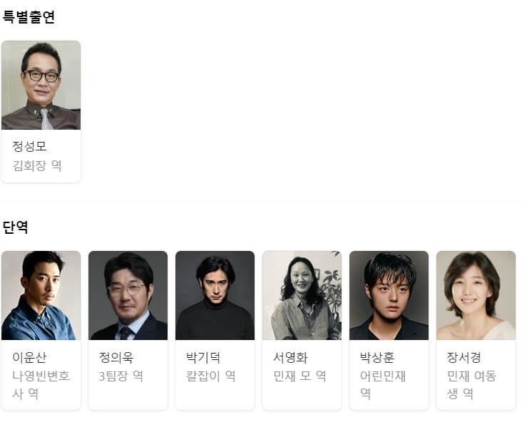 영화 경관의 피 출연자