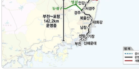 포항 삼척 철도 시간표 소요시간 요금