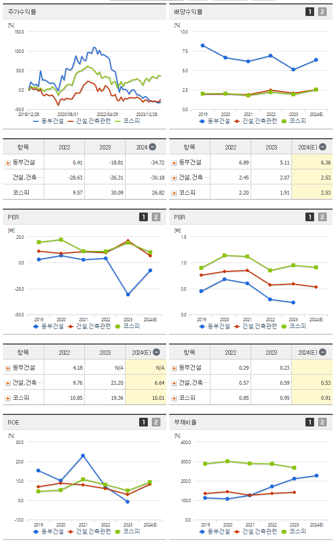 동부건설_섹터분석