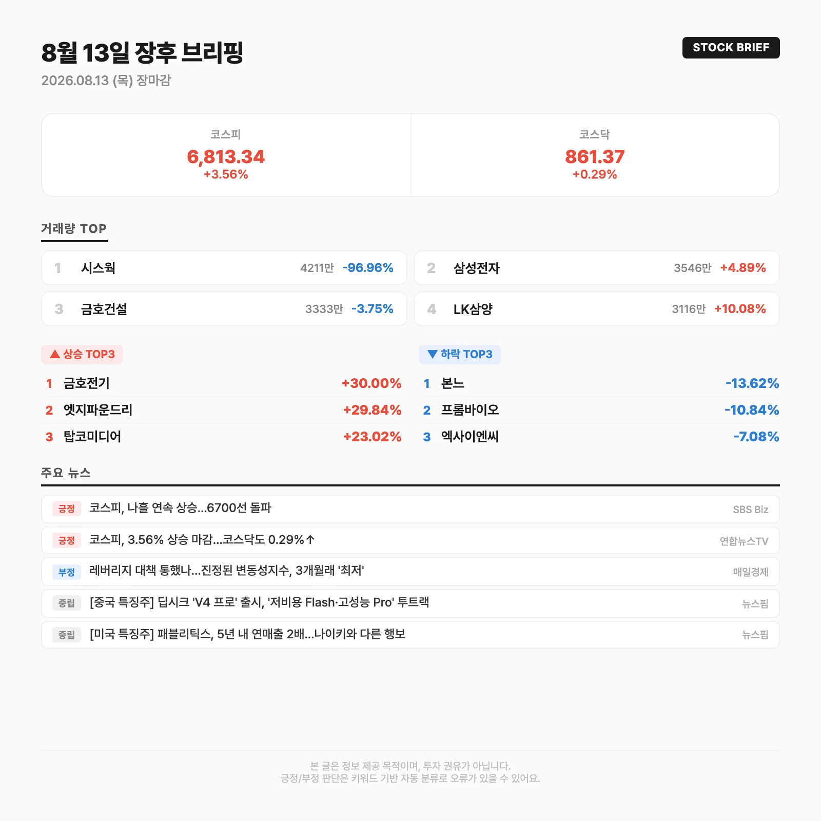 오늘의 시장 요약카드